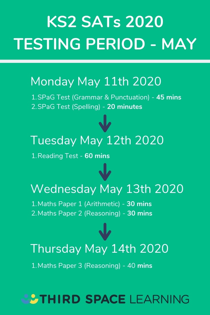 KS2 SATs dates 2020