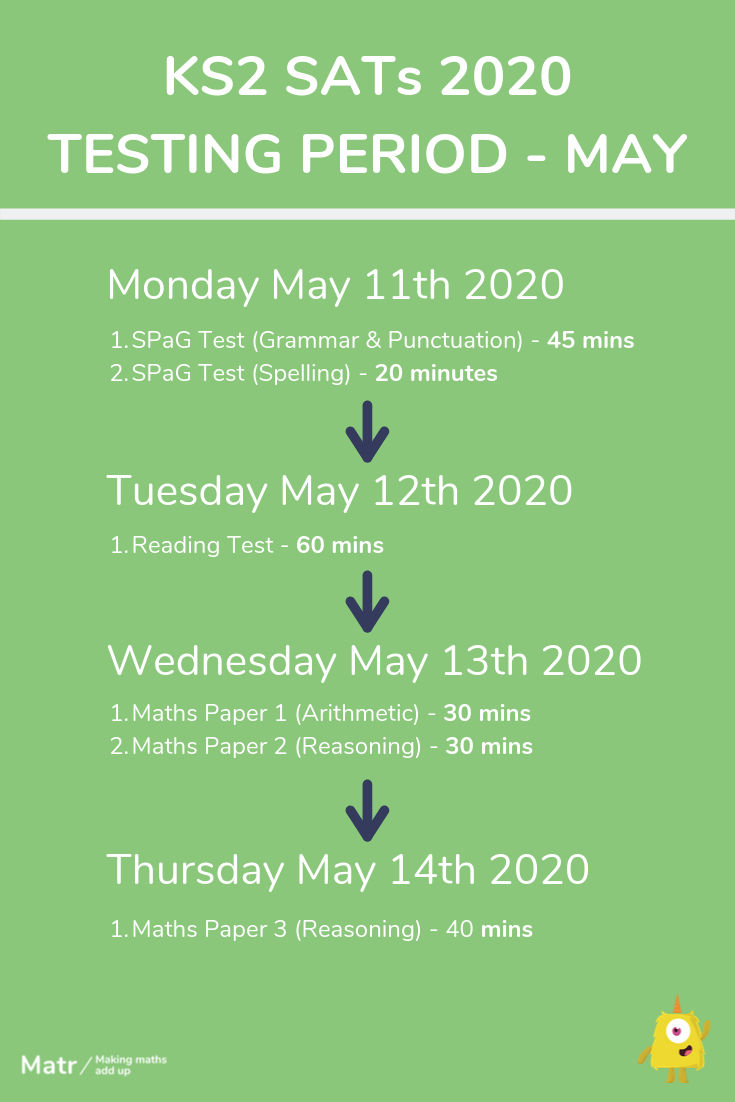 Key Stage 2 KS2 SATs dates 2020