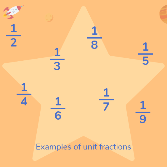Examples of unit fractions