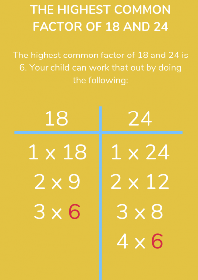 What Is The Highest Common Factor: Explained For Primary