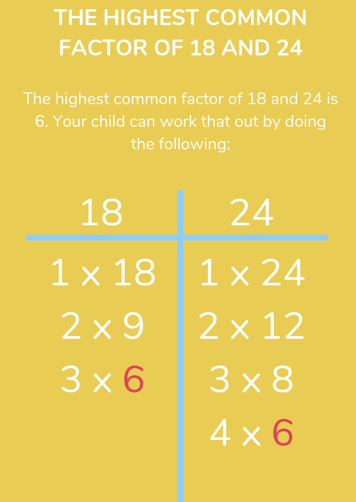 highest common factors of 18 and 24