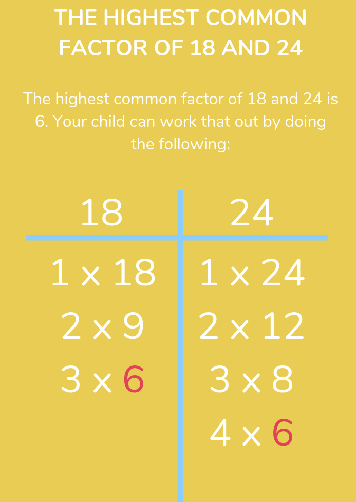 How To Find The Highest Common Factor Astonishingceiyrs