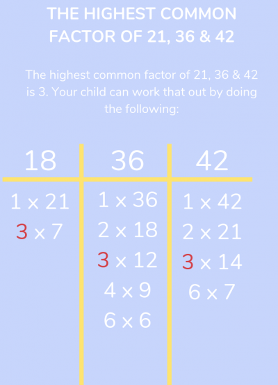 What Is The Highest Common Factor Explained For Primary