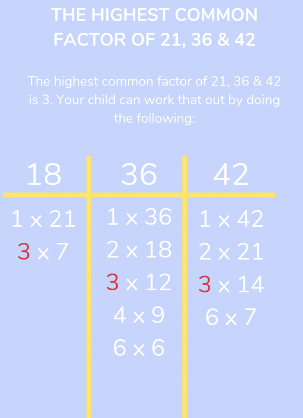 What Is The Highest Common Factor Explained For Primary