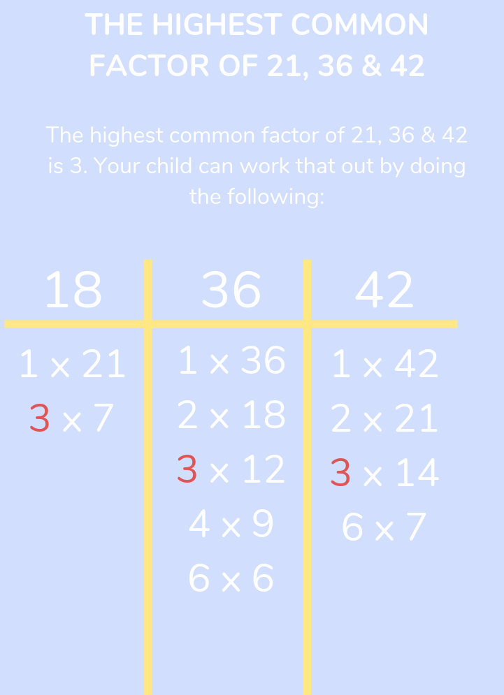 highest common factors of 21, 36 and 42