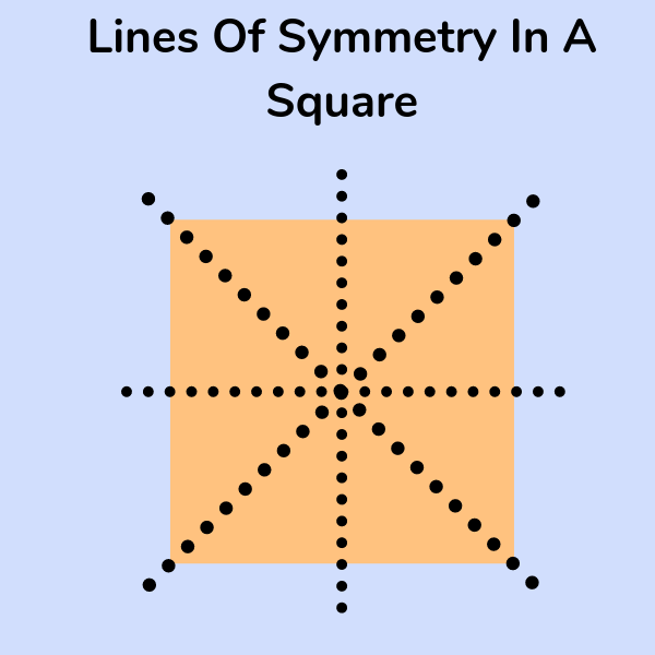 Lines of symmetry in a square