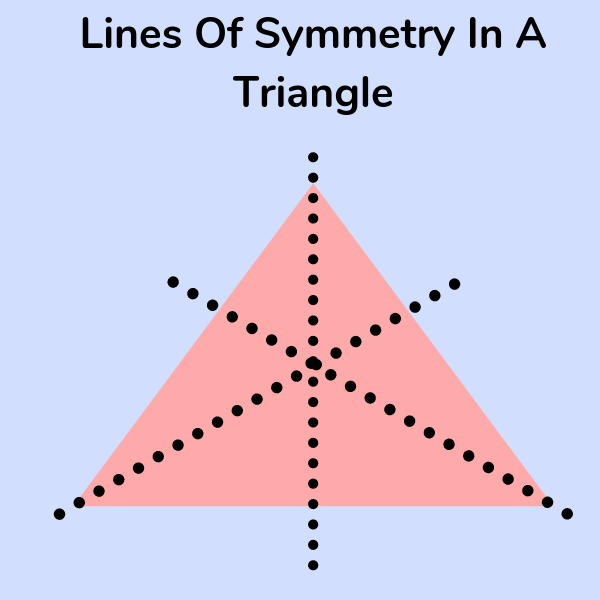 Lines of symmetry in a triangle
