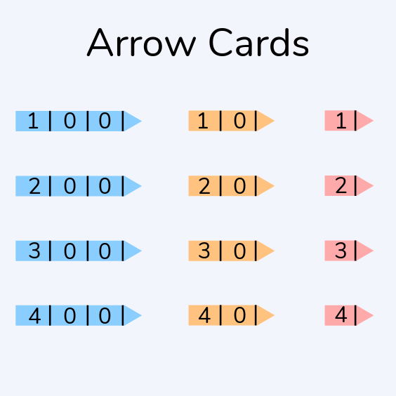 Arrow Cards For KS2 Place Value