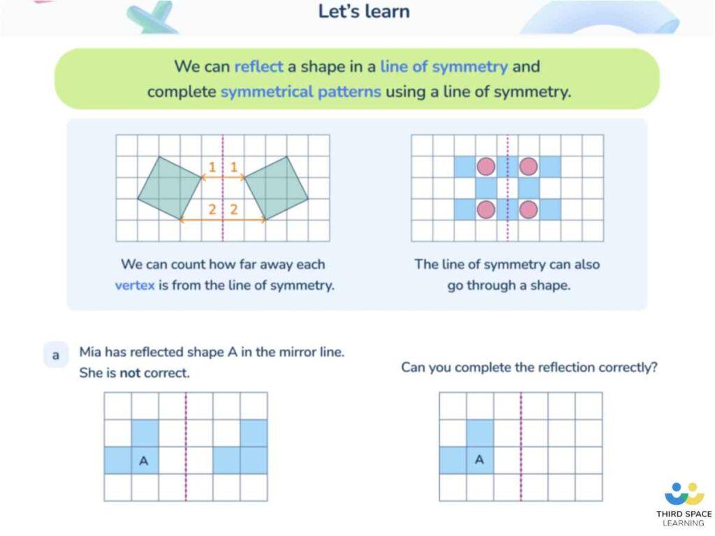 A Third Space Learning online lesson exploring reflecting shapes in a line of symmetry.