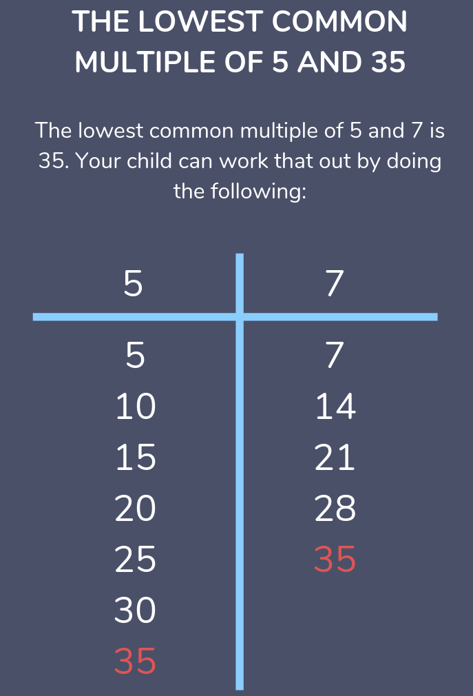Lowest common multiple of 5 and 35