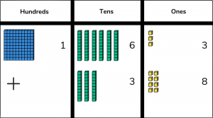 What Is The Concrete Pictorial Abstract Approach?