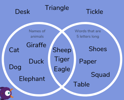 What Is A Venn Diagram: Explained For Primary Parents And Kids