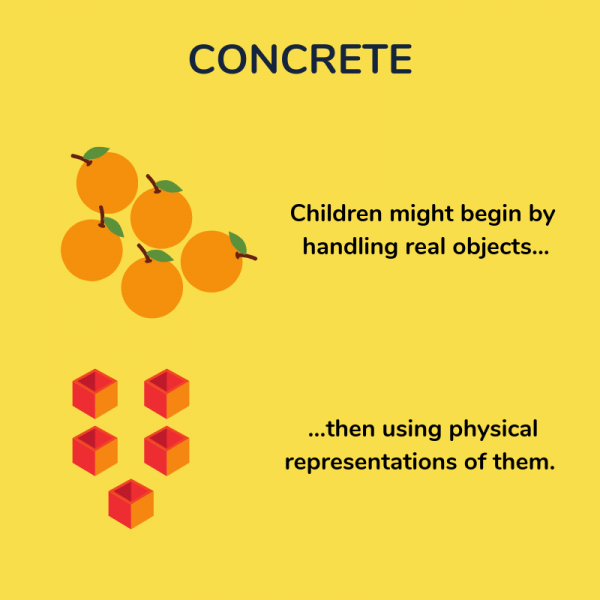 concrete and abstract words representation