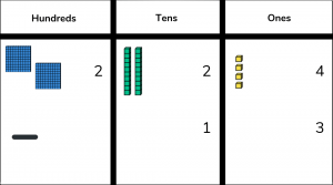 What Is The Concrete Pictorial Abstract Approach?