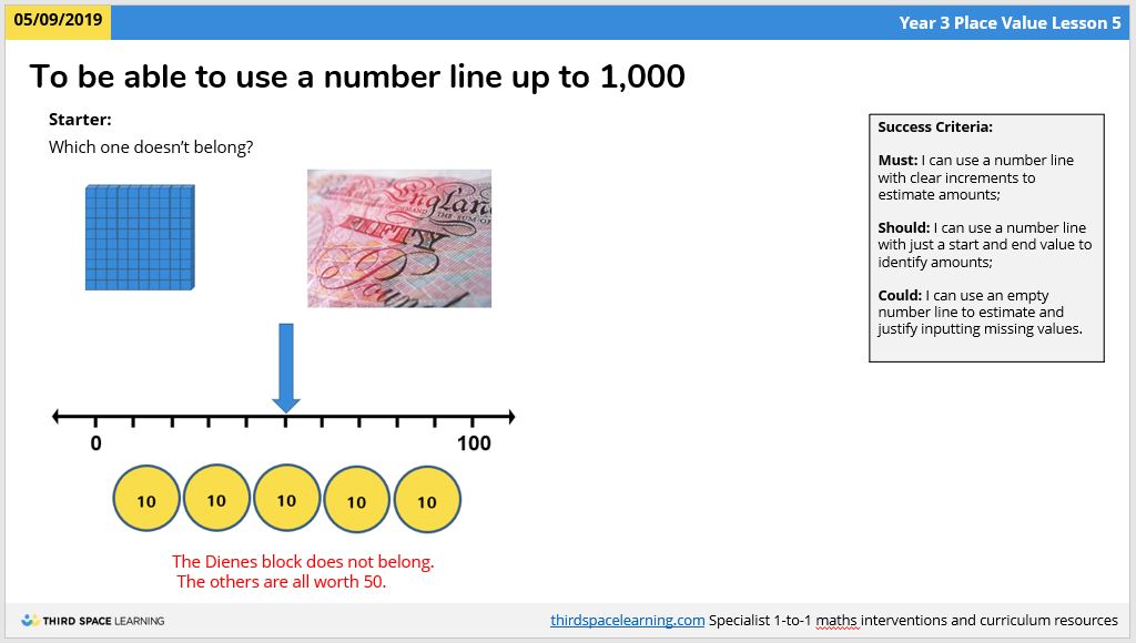 TSL Maths Hub white rose lesson slides