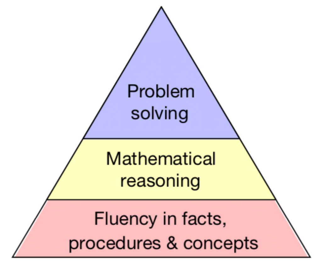 problem solving involving pyramid