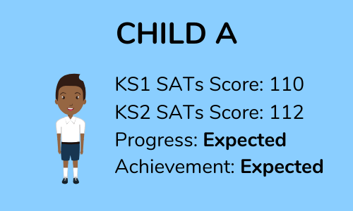 primary school grades and achievement expected
