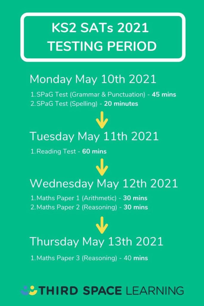 What Are SATs? And All Your Other Questions Answered Parents Guide To