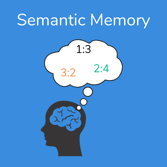making maths fun semantic memory example