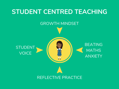 How to Maximise the Impact of Your Pupil Premium Funding