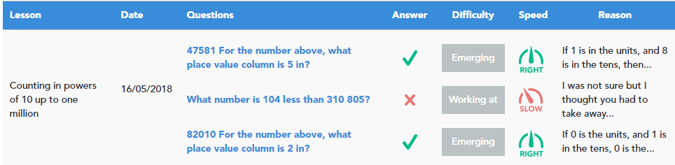 tsl multiple choice question results page
