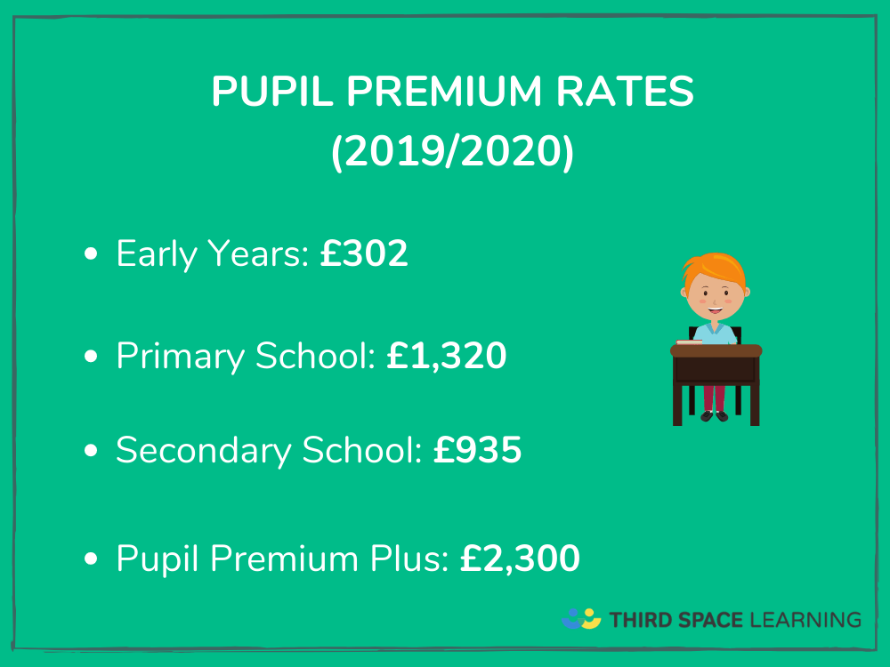 pupil premium rates 2019 2020