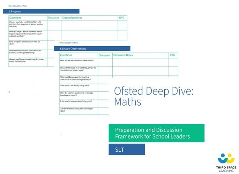 Ofsted Deep Dive Question Framework