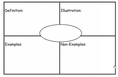 Quality First Teaching Checklist 2024: 10 Most Effective Strategies