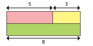 bar model for addition and subtraction
