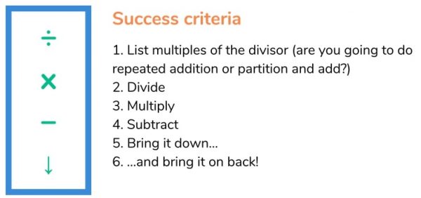 the formal long division method step by step at ks2 with
