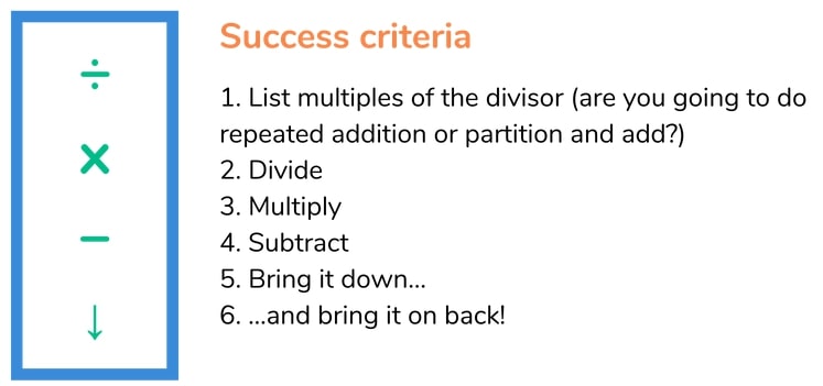 long division success criteria