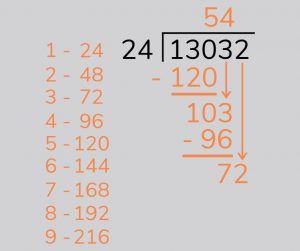 long division method at ks2 with free worksheets