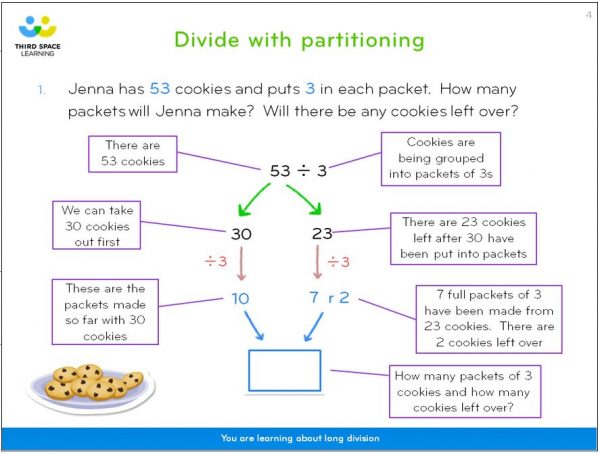 Long Division Method At KS2 [With Free Worksheets]