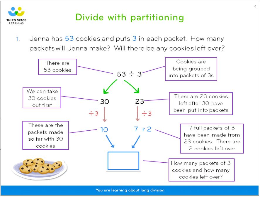 partitioning for division third space learning