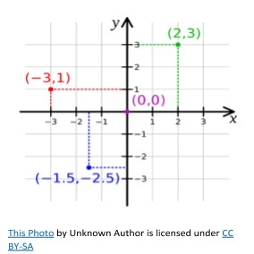 What Are Coordinates Explained For Primary School Parents And Kids