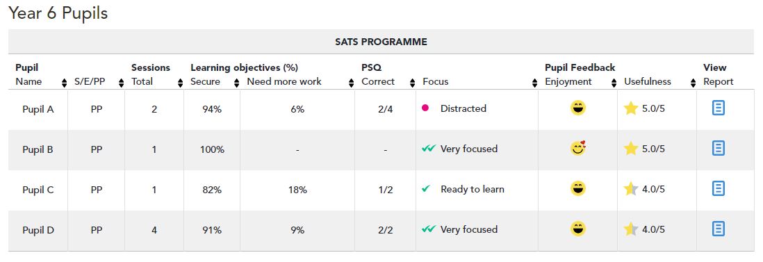 tsl report progress overview summary table