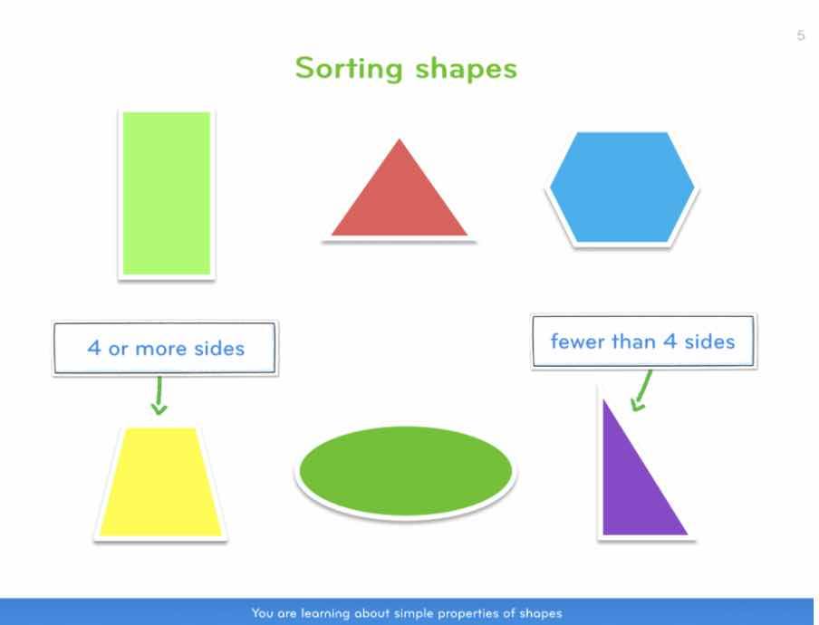 properties of shapes from third space lesson slide