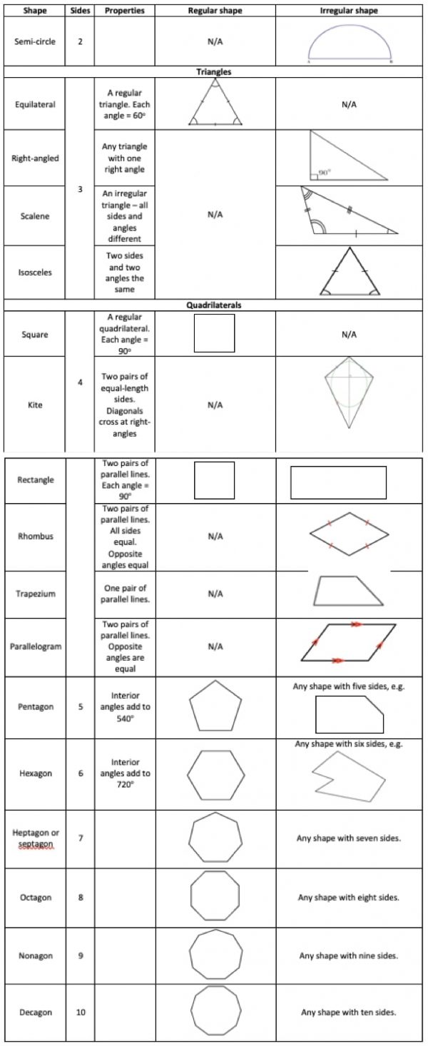 2D And 3D Shapes Explained For Primary Parents And Kids 