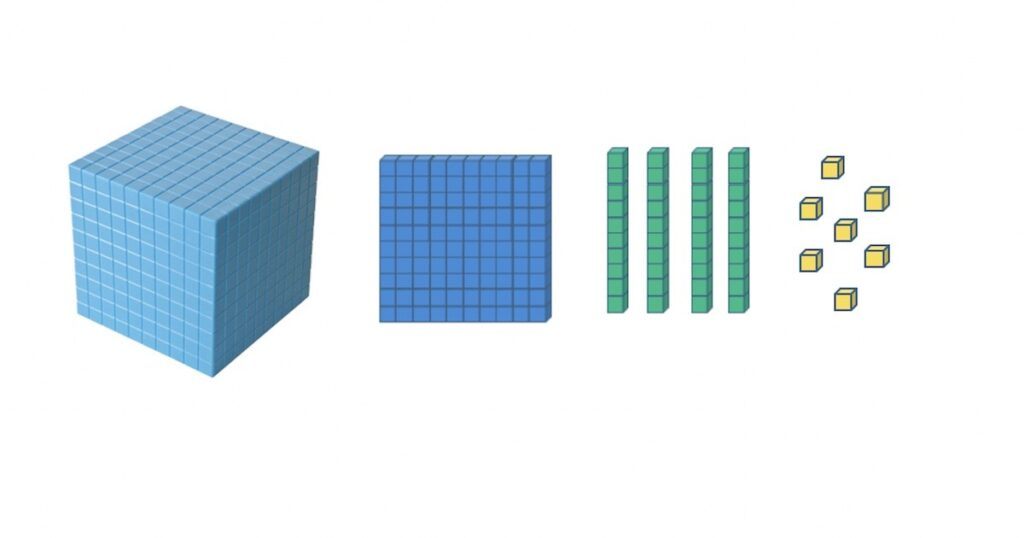 Partitioning Explained For Teachers, Parents And Kids