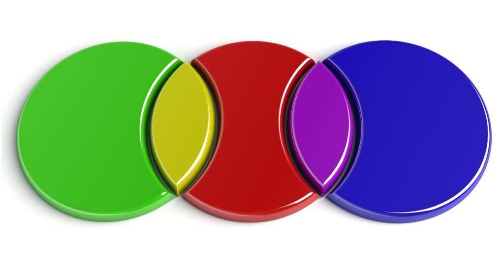 What Is A Venn Diagram? Explained For Parents, Teachers And Kids