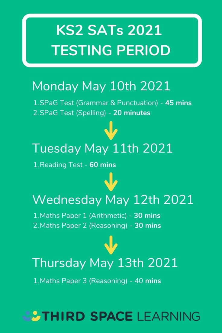 SATs 2021 When Are The KS1 & KS2 SATs Test Dates And Everything Else