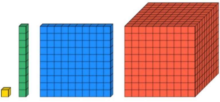 Teaching Place Value At Ks2 Guide For Primary School Teachers