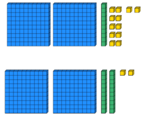 Teaching Place Value At KS2: Guide For Primary School Teachers