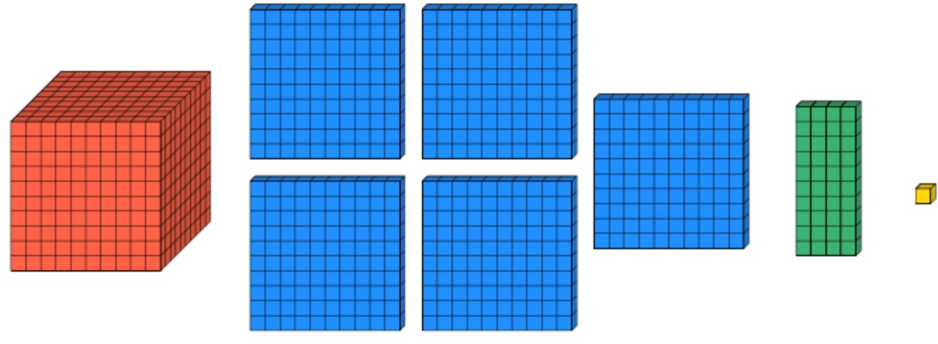 Teaching Place Value At KS2: Guide For Primary School Teachers