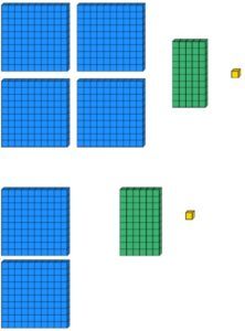 Teaching Place Value At KS2: Guide For Primary School Teachers