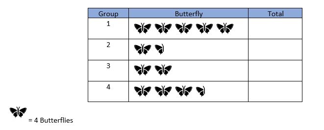  butterfly pictogram