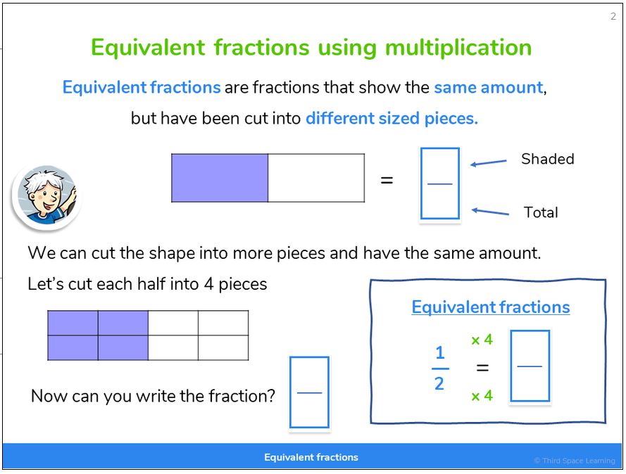 equivalent fractions ks2 tsl image