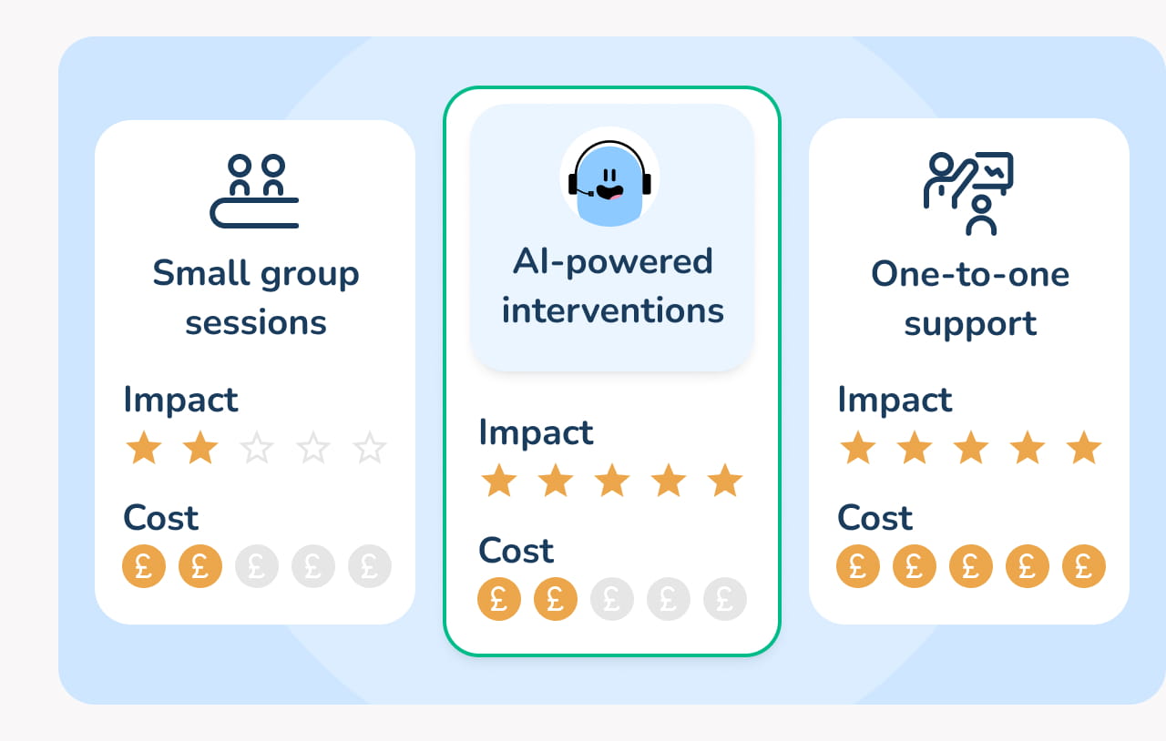 Maths Intervention Programmes