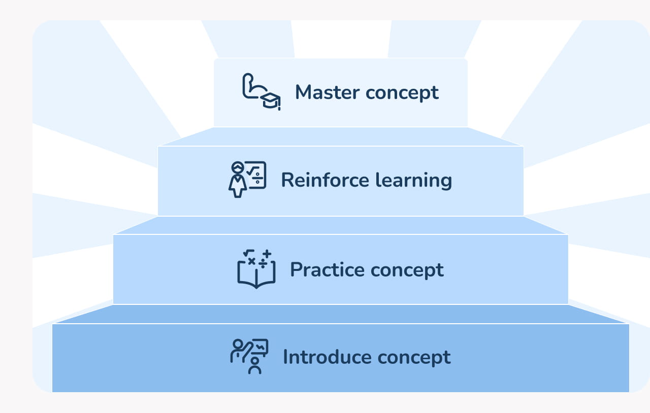 Maths Intervention Programmes