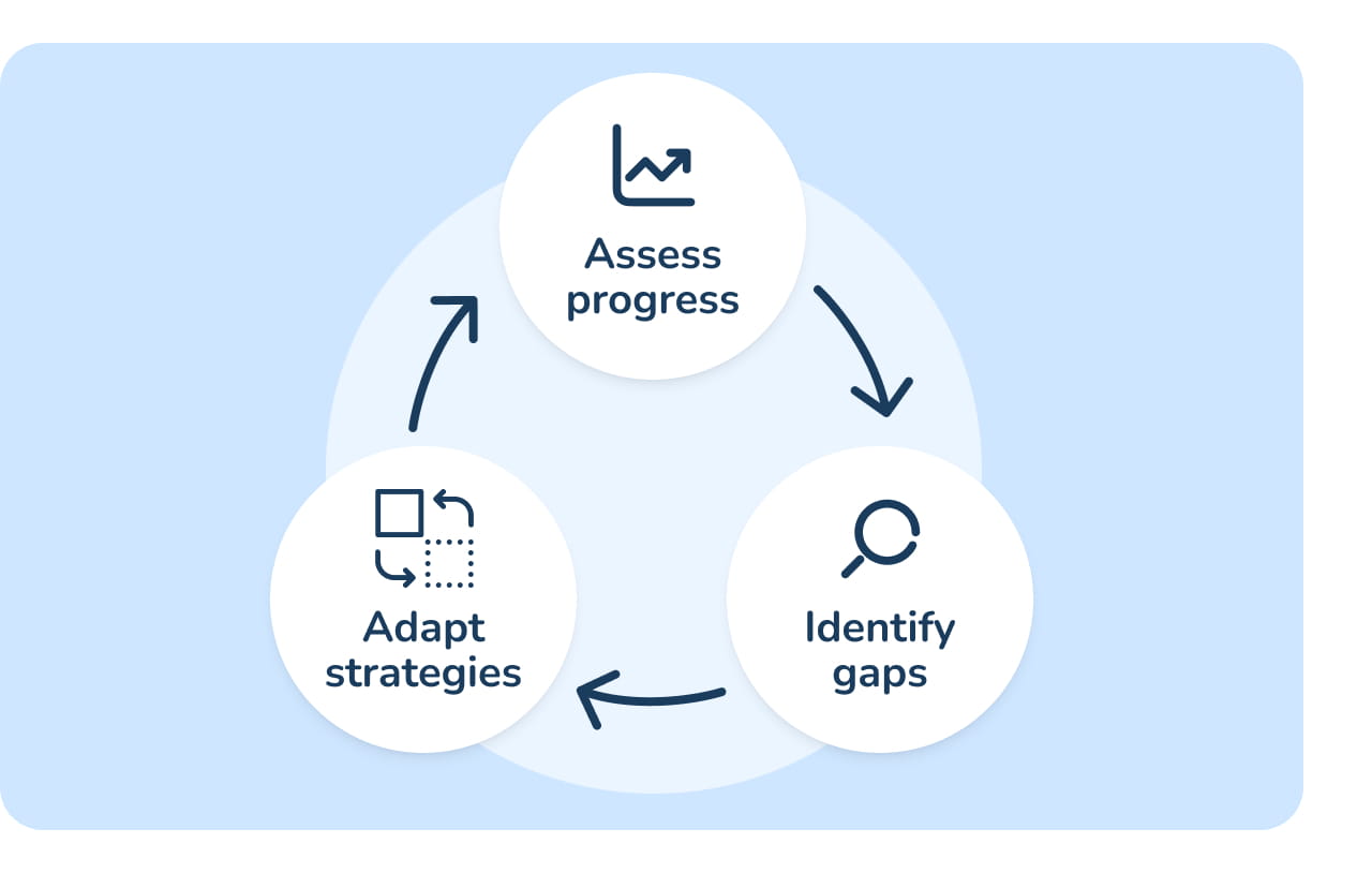 Maths Intervention Programmes